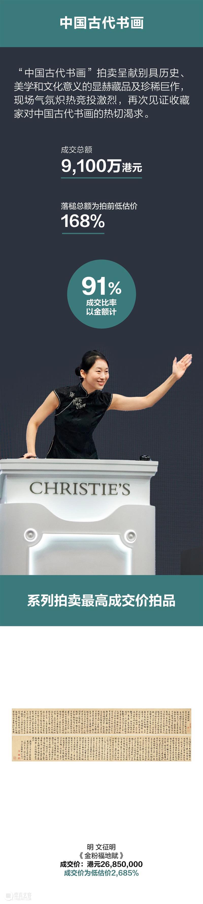 中国书画最新拍卖市场报告出炉！ 崇真艺客