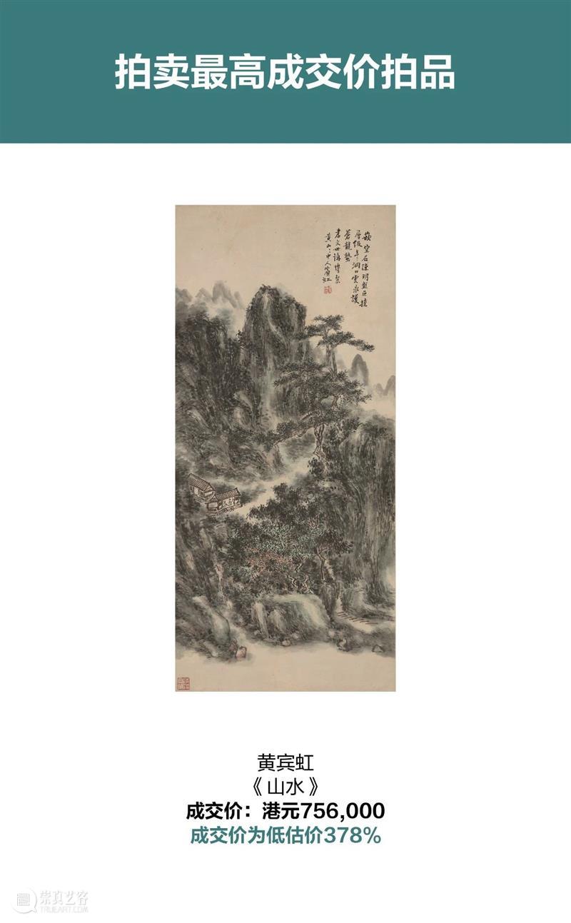 中国书画最新拍卖市场报告出炉！ 崇真艺客