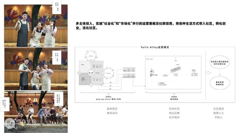 巷子里二期·社区公共空间更新 | 2022可持续设计资助计划 · 公共空间设计类优秀作品专访 BCAF 崇真艺客