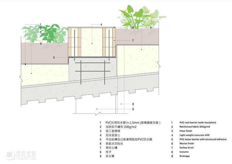 MVRDV 新作：台南市场，屋顶开发 崇真艺客