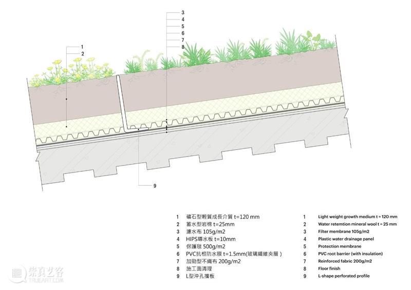 MVRDV 新作：台南市场，屋顶开发 崇真艺客