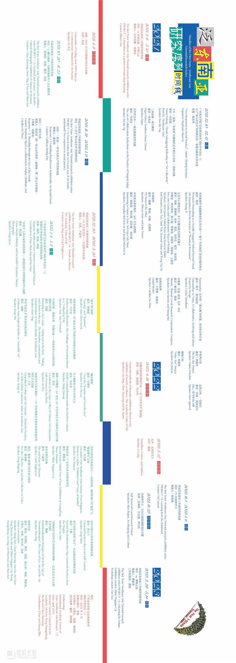 展览现场 | 榴莲·榴莲：作为方法论的区域艺术研究——“序列研究回顾”版块 崇真艺客