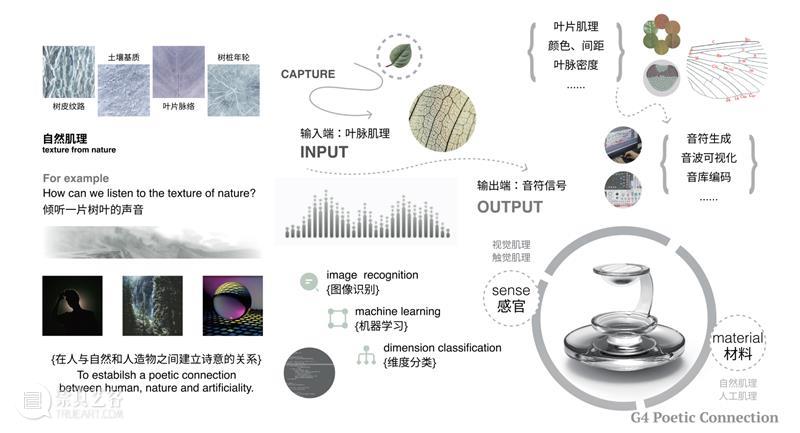 同济-广汽“流动的舞台Ⅱ：穿透”作品展开幕！@TX淮海|年轻力中心 崇真艺客