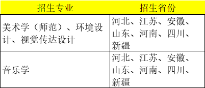 艺考生：成绩一般如何捡漏名校？这11所211院校录取分数较低，一定要要关注！ 崇真艺客