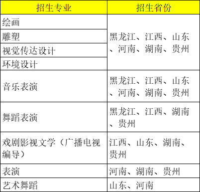 艺考生：成绩一般如何捡漏名校？这11所211院校录取分数较低，一定要要关注！ 崇真艺客