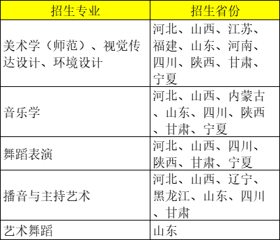 艺考生：成绩一般如何捡漏名校？这11所211院校录取分数较低，一定要要关注！ 崇真艺客