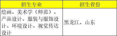 艺考生：成绩一般如何捡漏名校？这11所211院校录取分数较低，一定要要关注！ 崇真艺客