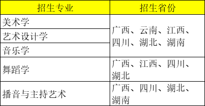 艺考生：成绩一般如何捡漏名校？这11所211院校录取分数较低，一定要要关注！ 崇真艺客