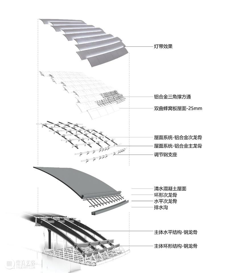 MAD 新作‘北京中关村论坛永久会址’建造中，谦逊的姿态 崇真艺客