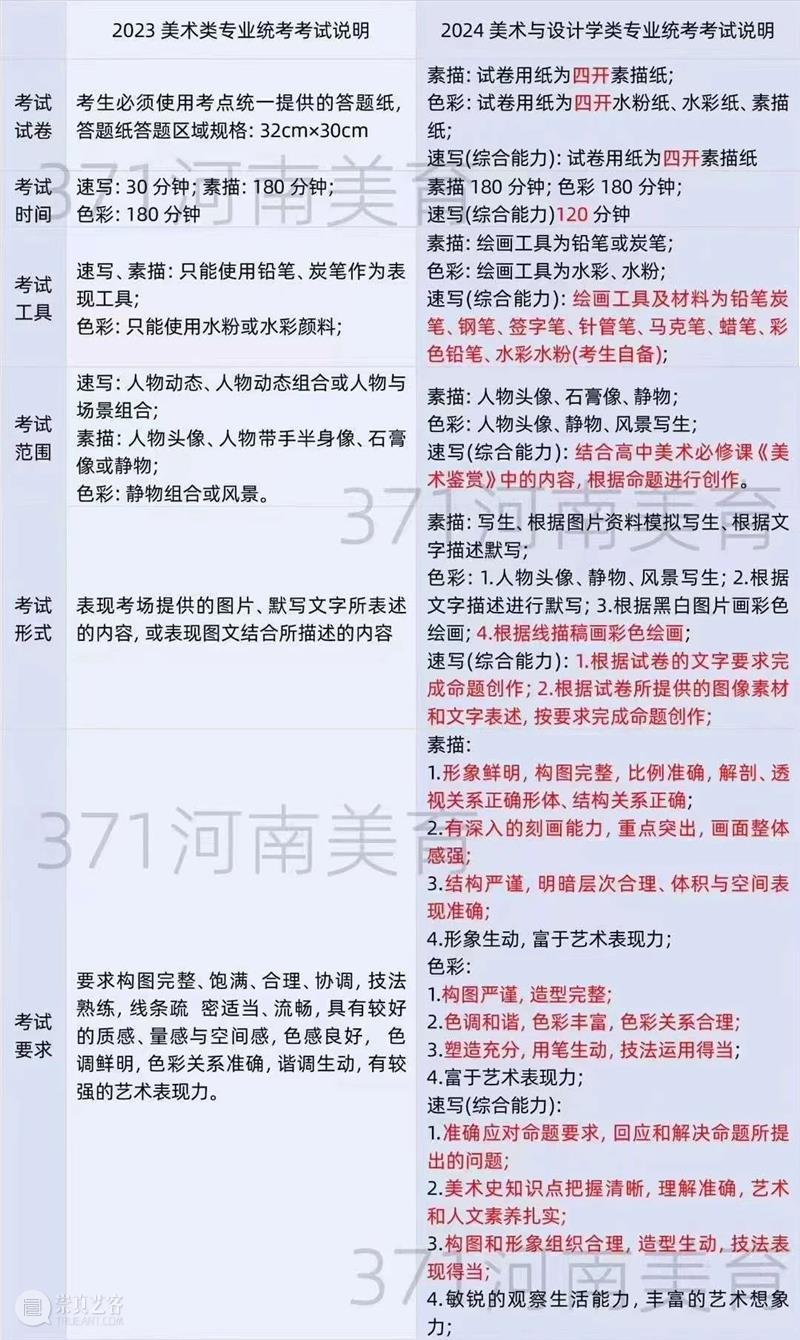 河南省公布最卷联考改革方案！其它29省甘拜下风！色彩画半身带手！附十年考题 崇真艺客