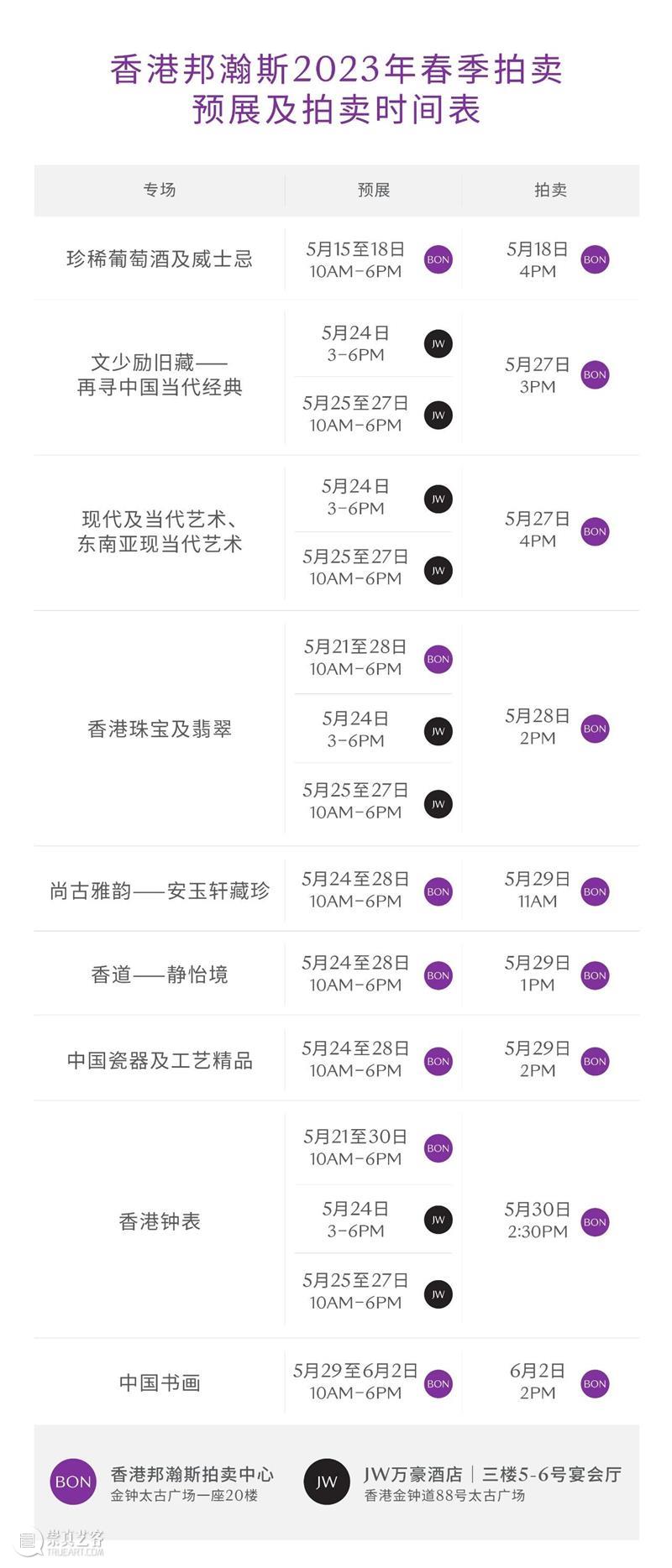 香港邦瀚斯 | 台北预展精彩揭幕！  邦瀚斯拍卖行 崇真艺客
