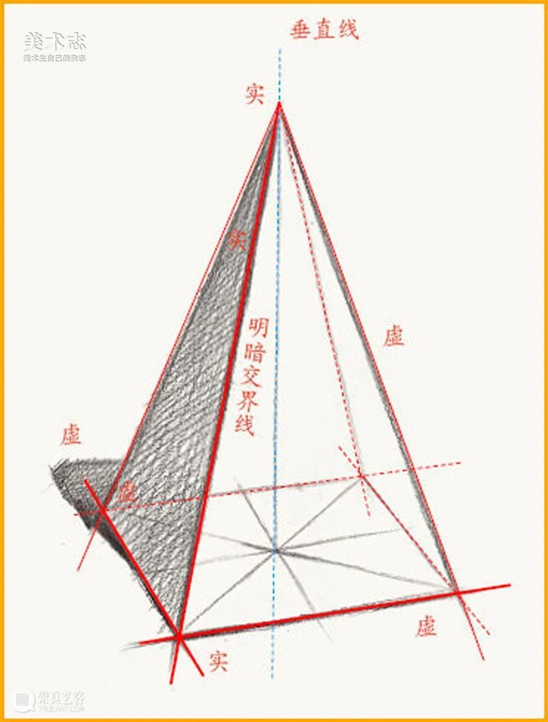【素描基础教学】四棱锥的绘画技巧，虽然简单，但却蕴含很多知识点 ！ 崇真艺客