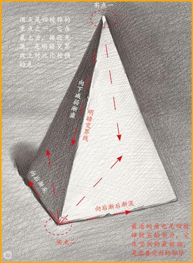 【素描基础教学】四棱锥的绘画技巧，虽然简单，但却蕴含很多知识点 ！ 崇真艺客