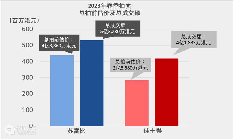 傲视同侪  权威领衔 | 苏富比亚洲区现代艺术市场报告 崇真艺客