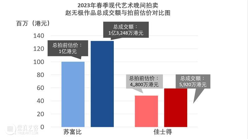 傲视同侪  权威领衔 | 苏富比亚洲区现代艺术市场报告 崇真艺客