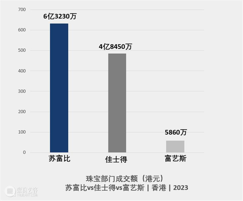 璀璨珠宝，星光熠熠 | 2022-2023年苏富比亚洲珠宝成绩斐然 崇真艺客