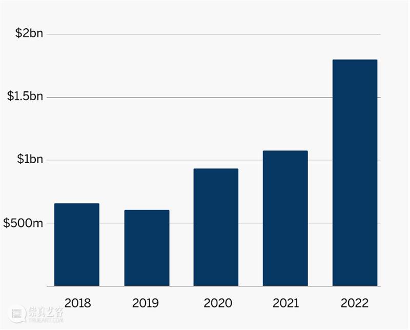 璀璨珠宝，星光熠熠 | 2022-2023年苏富比亚洲珠宝成绩斐然 崇真艺客