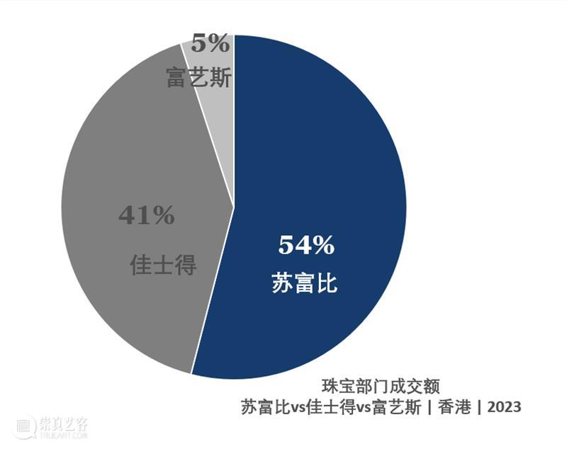璀璨珠宝，星光熠熠 | 2022-2023年苏富比亚洲珠宝成绩斐然 崇真艺客