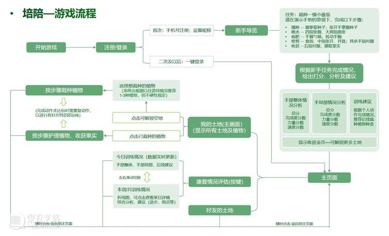 【中国美术学院】本科毕业展,服装、视传、工业设计作品太震撼了,不愧是你! 崇真艺客