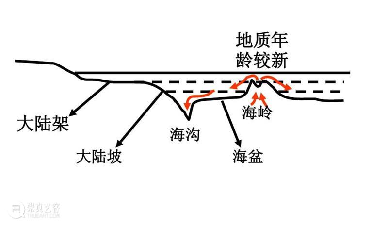 北冰洋，不冰了 崇真艺客