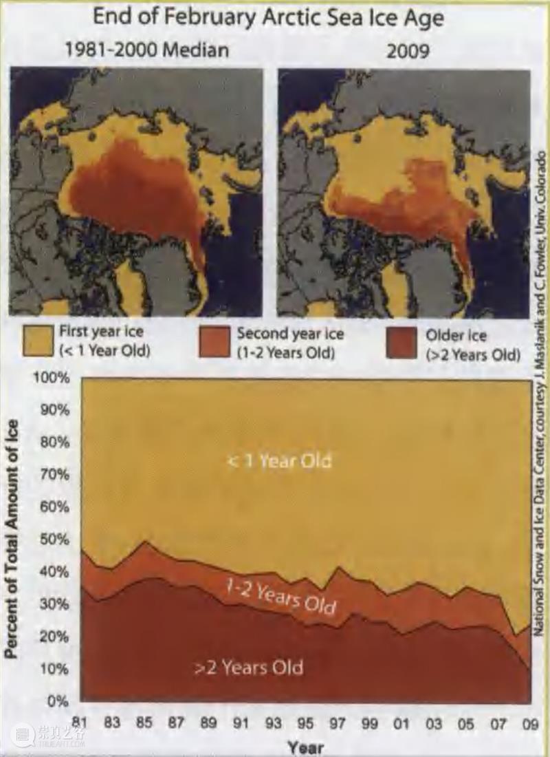 北冰洋，不冰了 崇真艺客