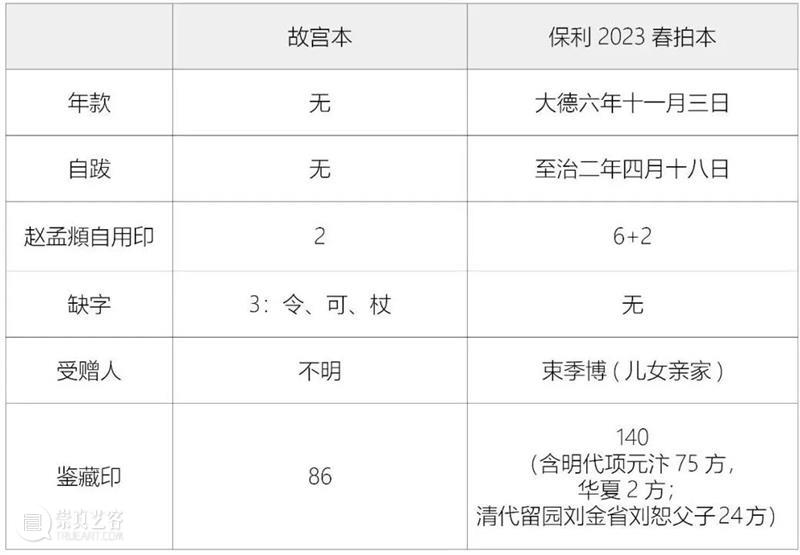 新书推荐 | 最精最善《赵孟頫临黄庭经》全网首发！ 崇真艺客