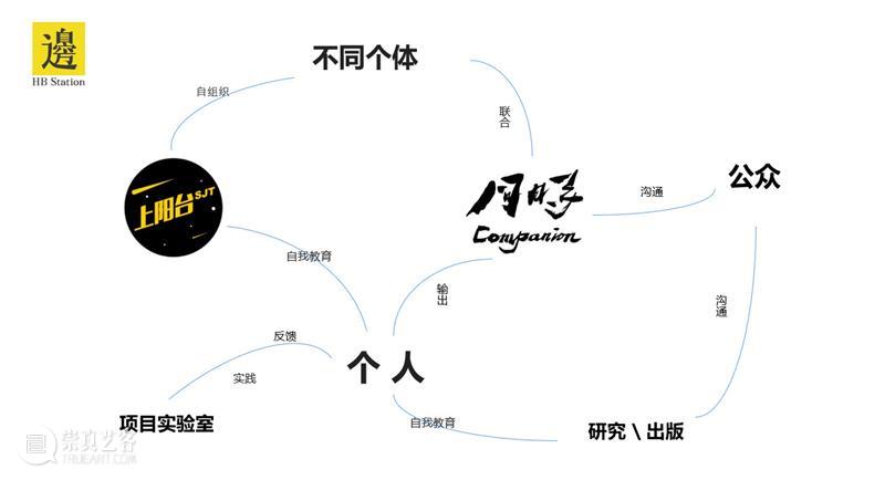 CPA 2019 系列讲座回顾 III 梁健华:“虚时而行”讲座回顾 崇真艺客