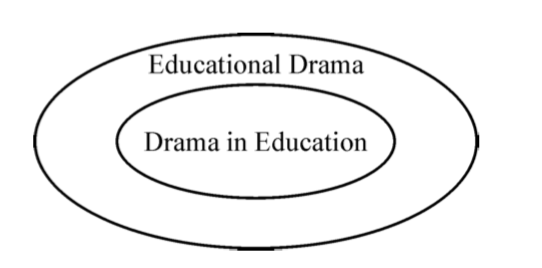 洪瑞祥｜教育戏剧的反思：特性、嬗变及本土化争议 崇真艺客