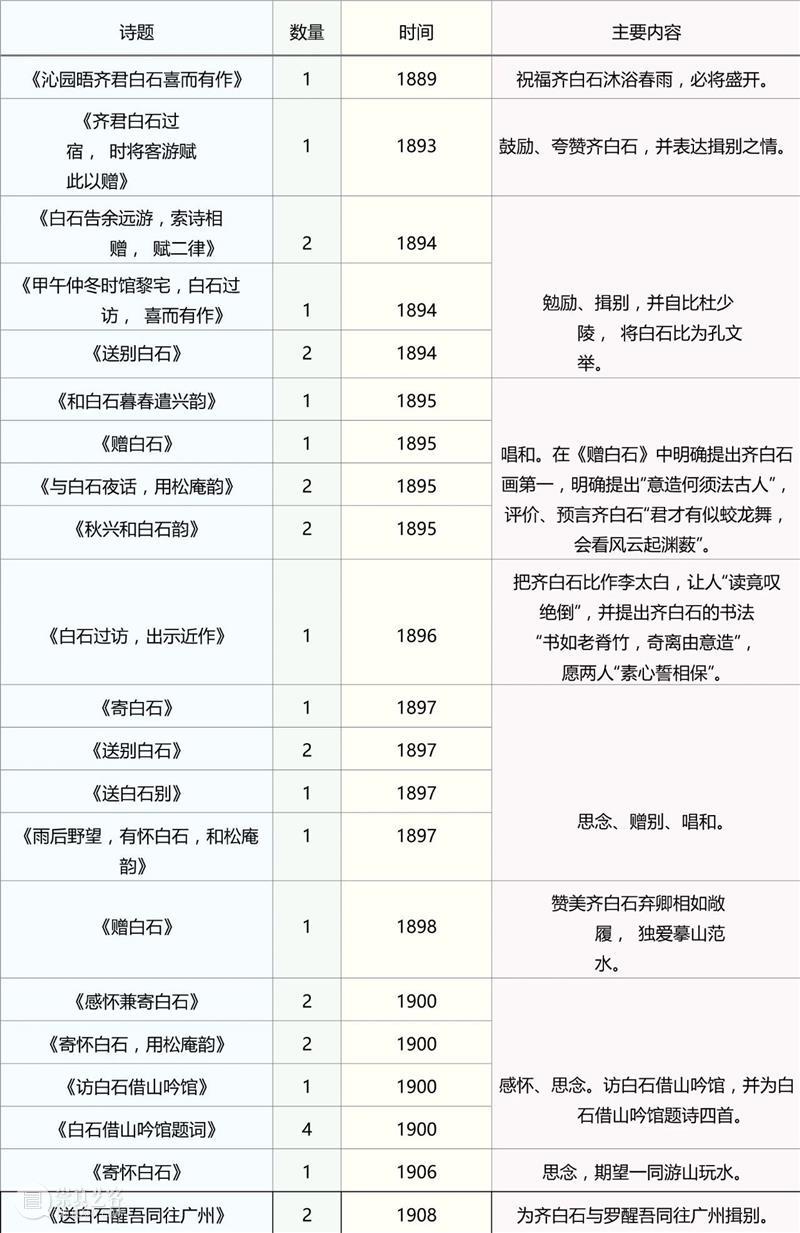 从诗歌看齐白石与王仲言的交游 崇真艺客