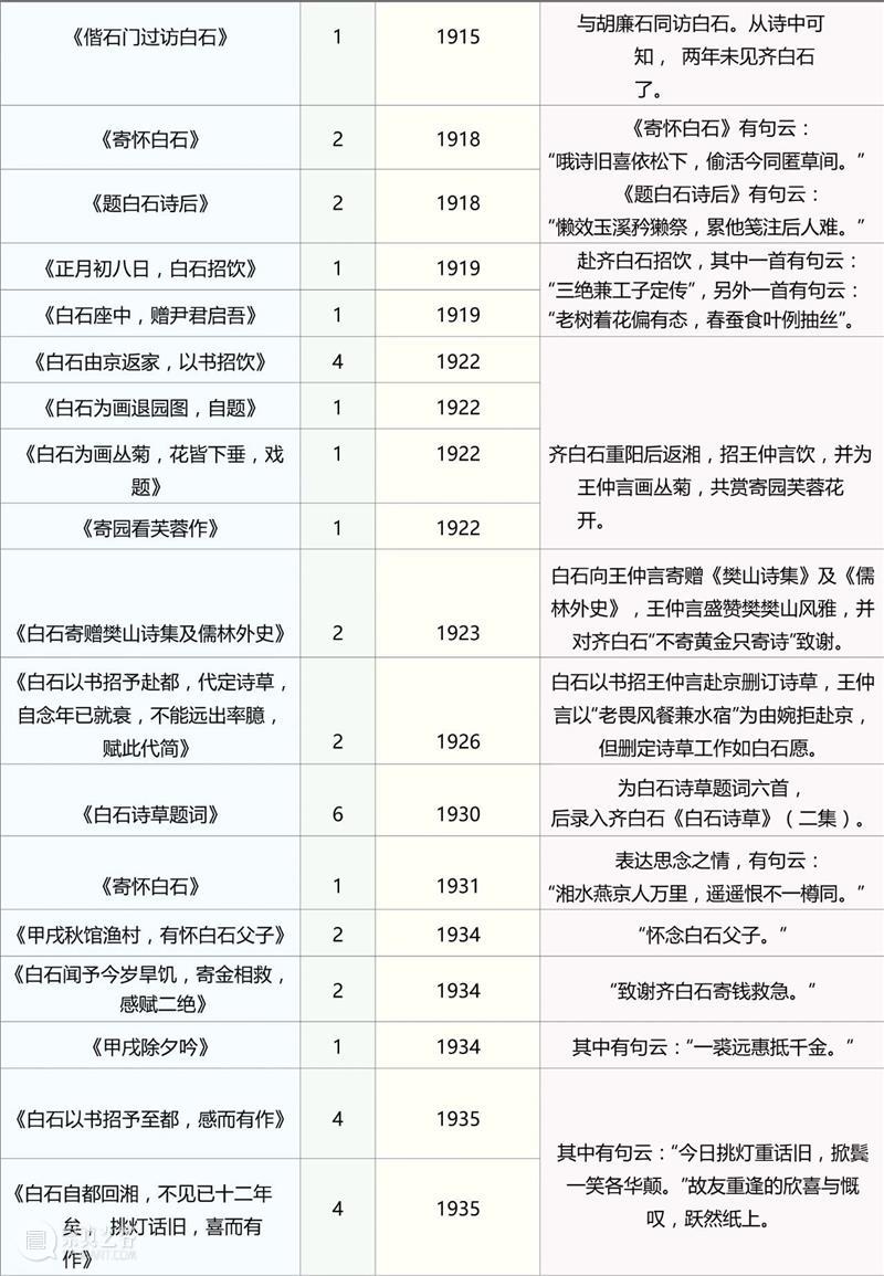 从诗歌看齐白石与王仲言的交游 崇真艺客