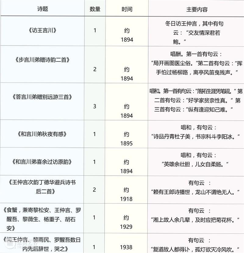 从诗歌看齐白石与王仲言的交游 崇真艺客