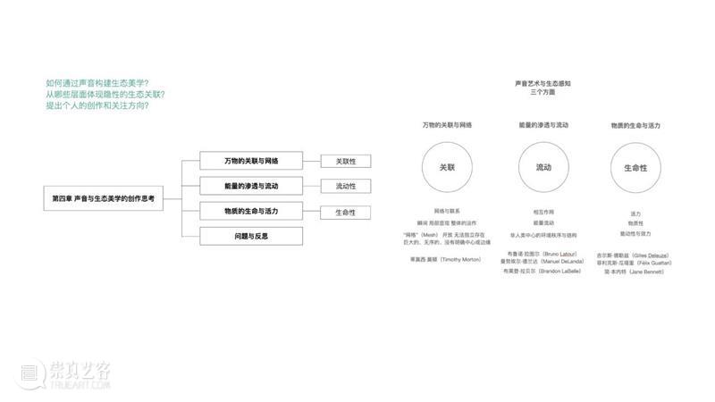 中央美术学院设计学院艺术与科技方向，27位青年艺术家用创作迎接“第三个科技时代” 崇真艺客