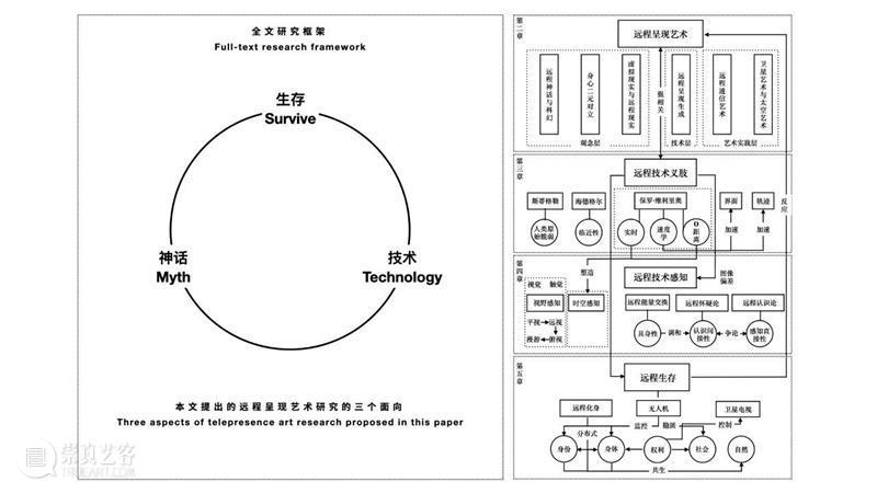 中央美术学院设计学院艺术与科技方向，27位青年艺术家用创作迎接“第三个科技时代” 崇真艺客