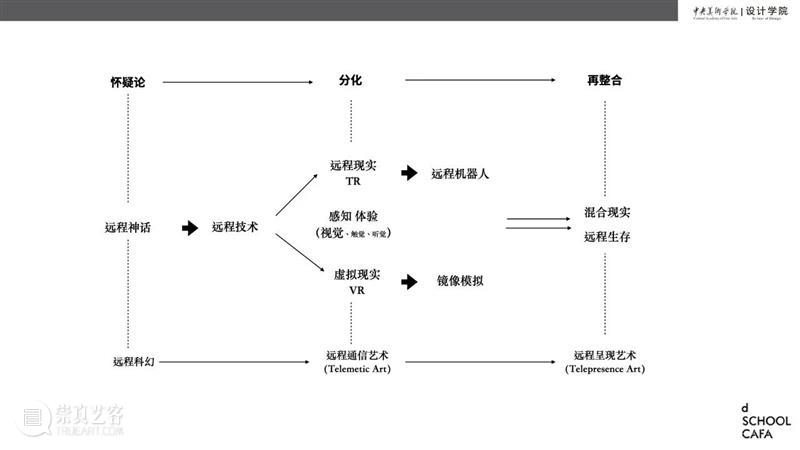 中央美术学院设计学院艺术与科技方向，27位青年艺术家用创作迎接“第三个科技时代” 崇真艺客