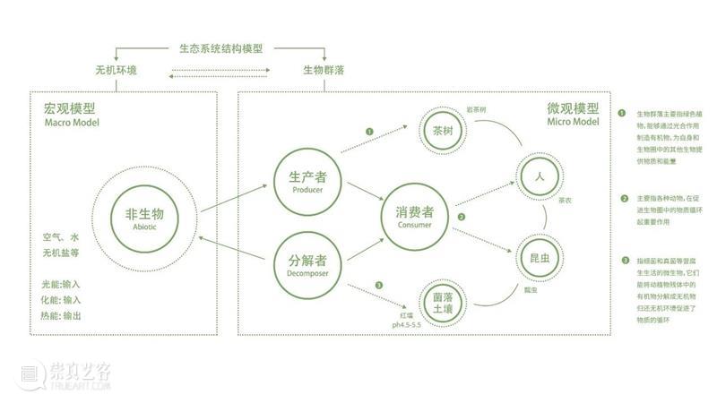 中央美术学院设计学院艺术与科技方向，27位青年艺术家用创作迎接“第三个科技时代” 崇真艺客