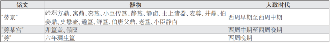 故宫院刊 | 王一凡：沣西水系与蒡京新考  王一凡 崇真艺客