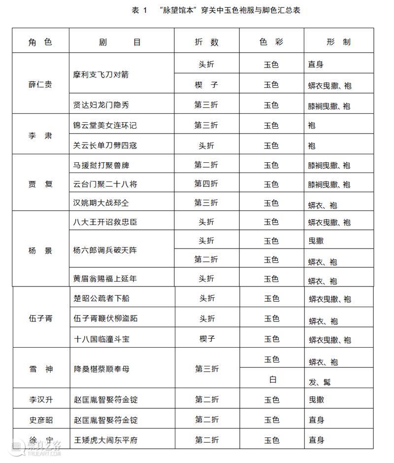 邵旻|明清宫廷演剧服饰中的玉色与月白  邵旻 崇真艺客