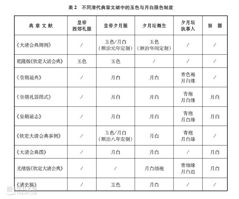 邵旻|明清宫廷演剧服饰中的玉色与月白  邵旻 崇真艺客