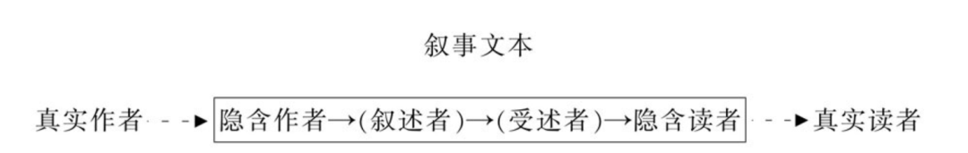玛丽-劳尔·瑞安｜给游戏研究的叙事学 崇真艺客