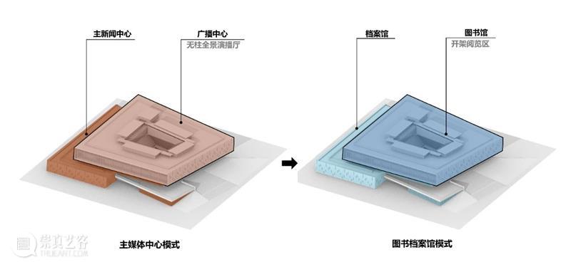 成都大运会主媒体中心，东安书院 / 中建西南院 崇真艺客