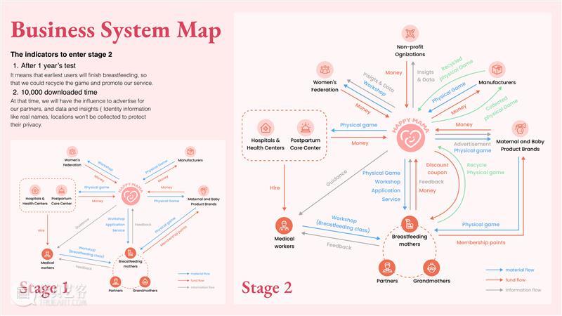 同济D&I学子入围2023学生服务设计挑战赛全球九强 崇真艺客