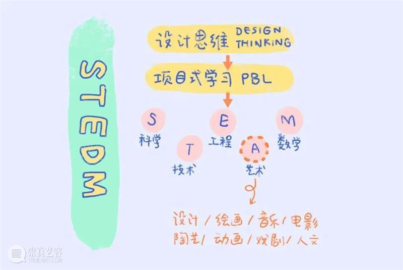 新书推荐丨丁峻峰新作——《STEM与设计思维》 崇真艺客
