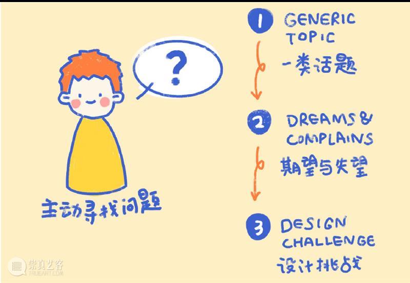 新书推荐丨丁峻峰新作——《STEM与设计思维》 崇真艺客