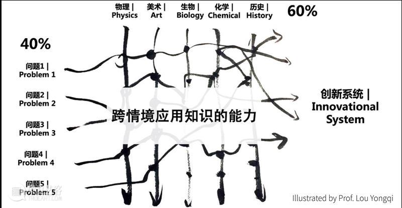 新书推荐丨丁峻峰新作——《STEM与设计思维》 崇真艺客