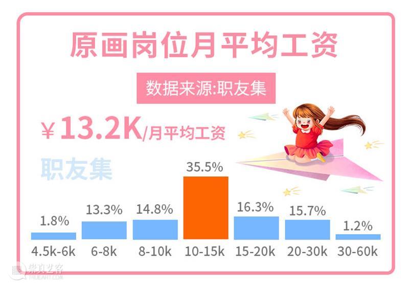 再见了,B站! 崇真艺客