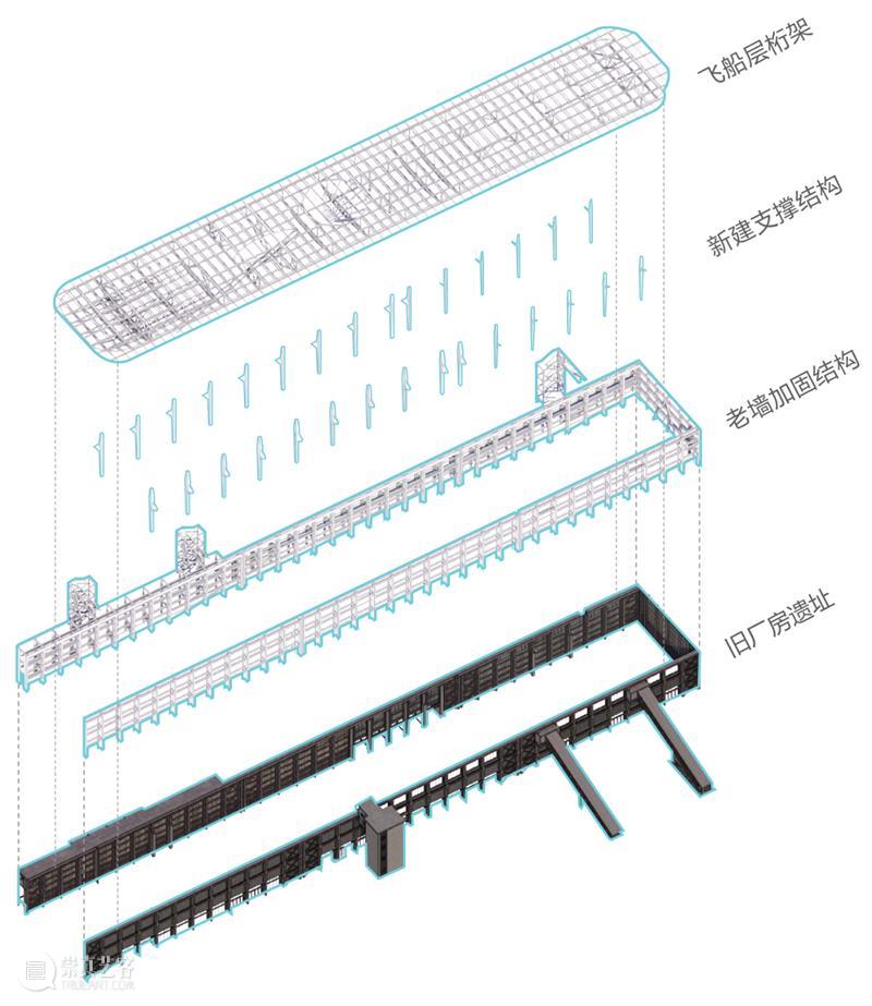 上海“方舟”，MAD公布‘张江水泥厂万米仓改造’方案 崇真艺客