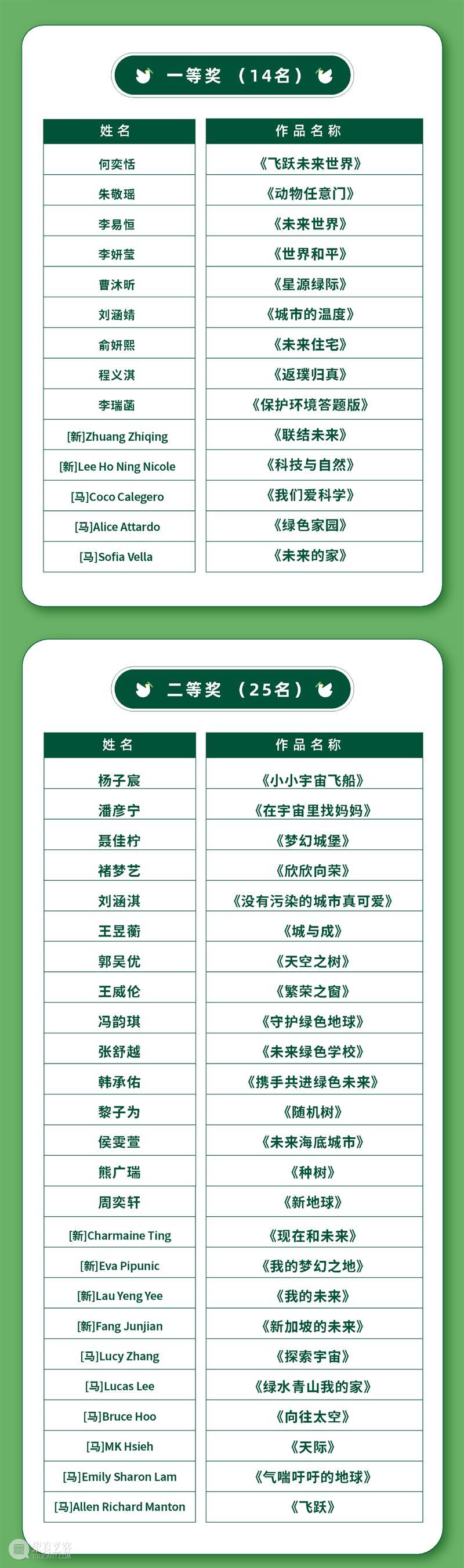 公告 | “和平鸽”杯国际文化交流活动暨中国、新加坡、马耳他优秀绘画作品展获奖名单公布 崇真艺客