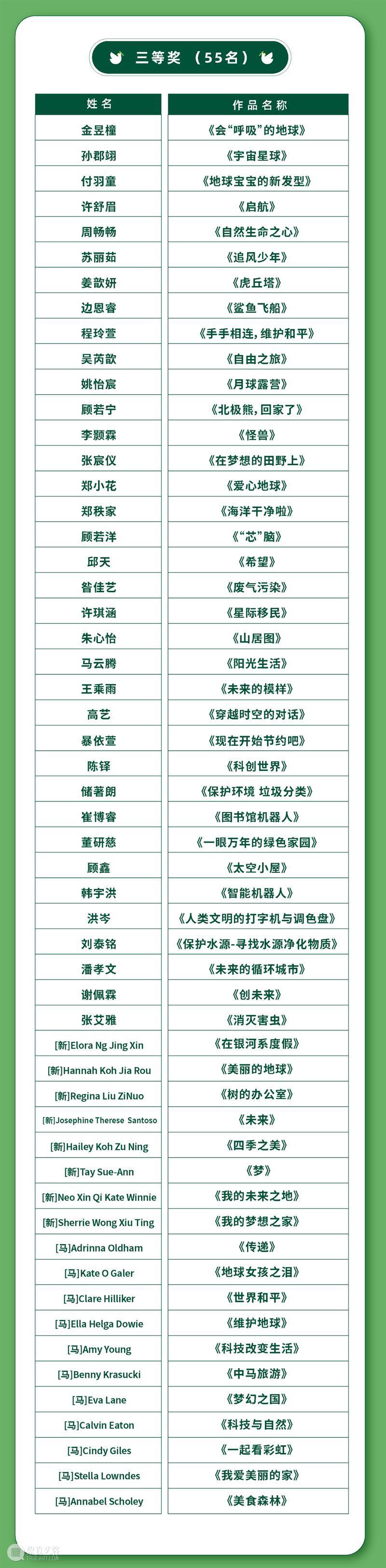 公告 | “和平鸽”杯国际文化交流活动暨中国、新加坡、马耳他优秀绘画作品展获奖名单公布 崇真艺客