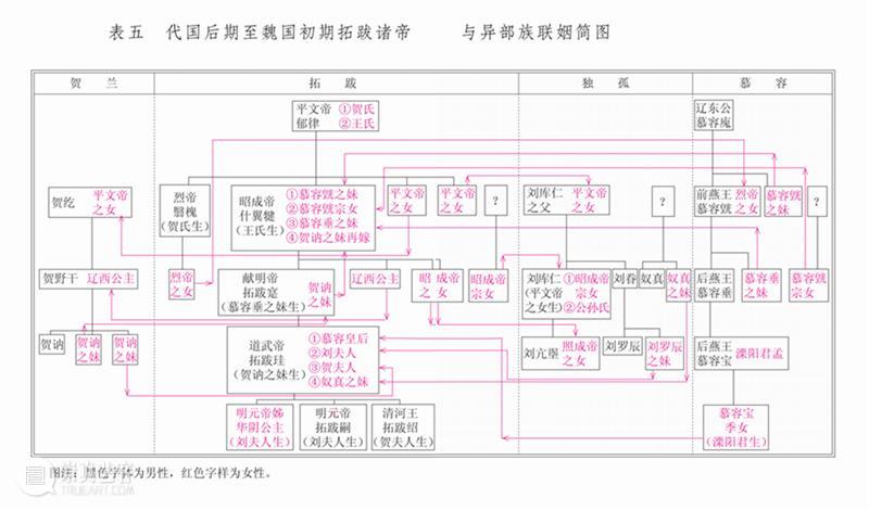 回望北魏时代的辉煌与荣光 ——简评北魏前期史研究的奠基之作《北魏平城时代》（第四版） 崇真艺客