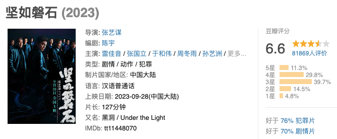 《坚如磐石》，癫狂张艺谋 崇真艺客